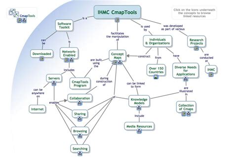cmap log in|cmap accedi.